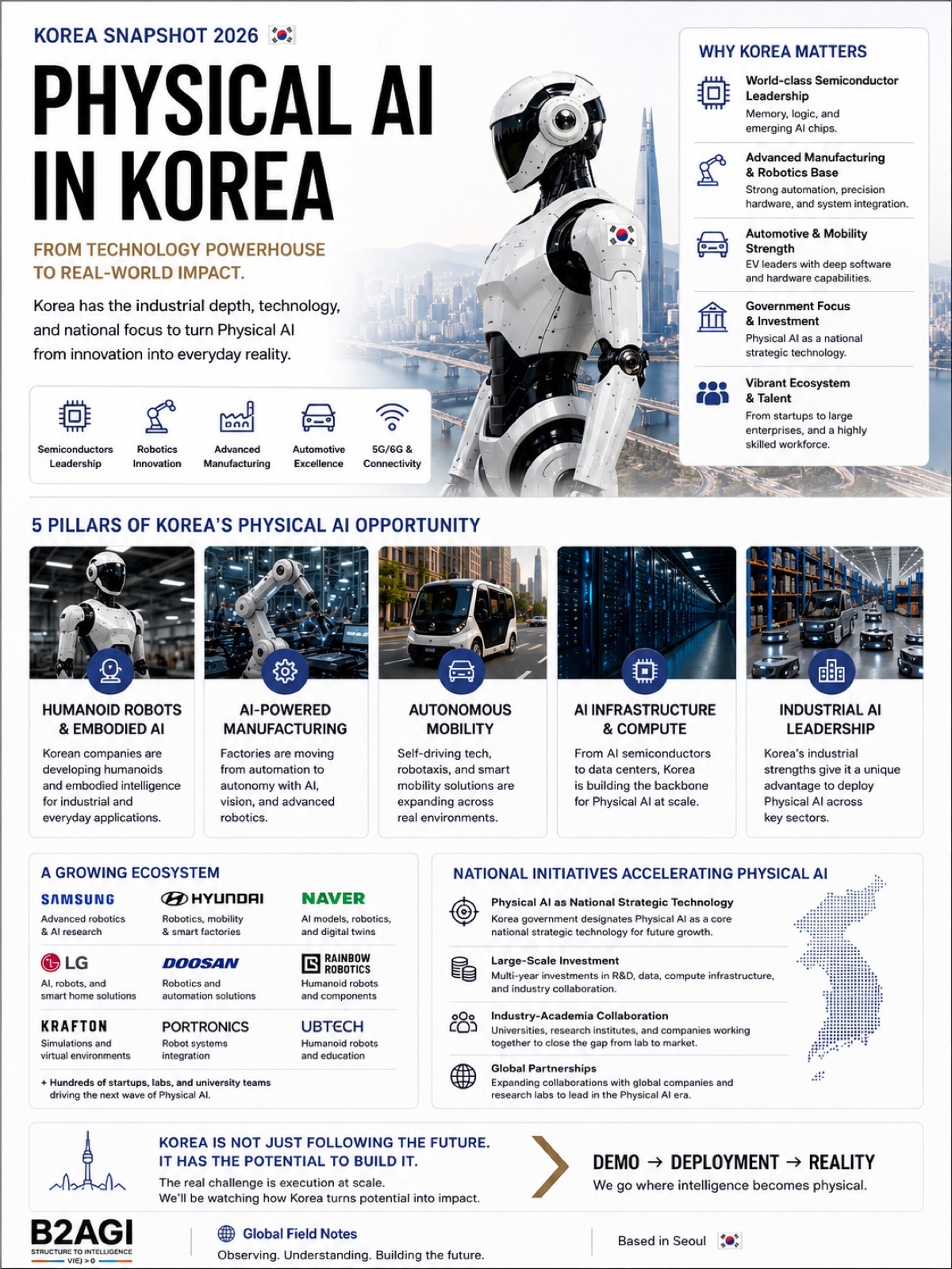 Physical AI in Korea · 1/1