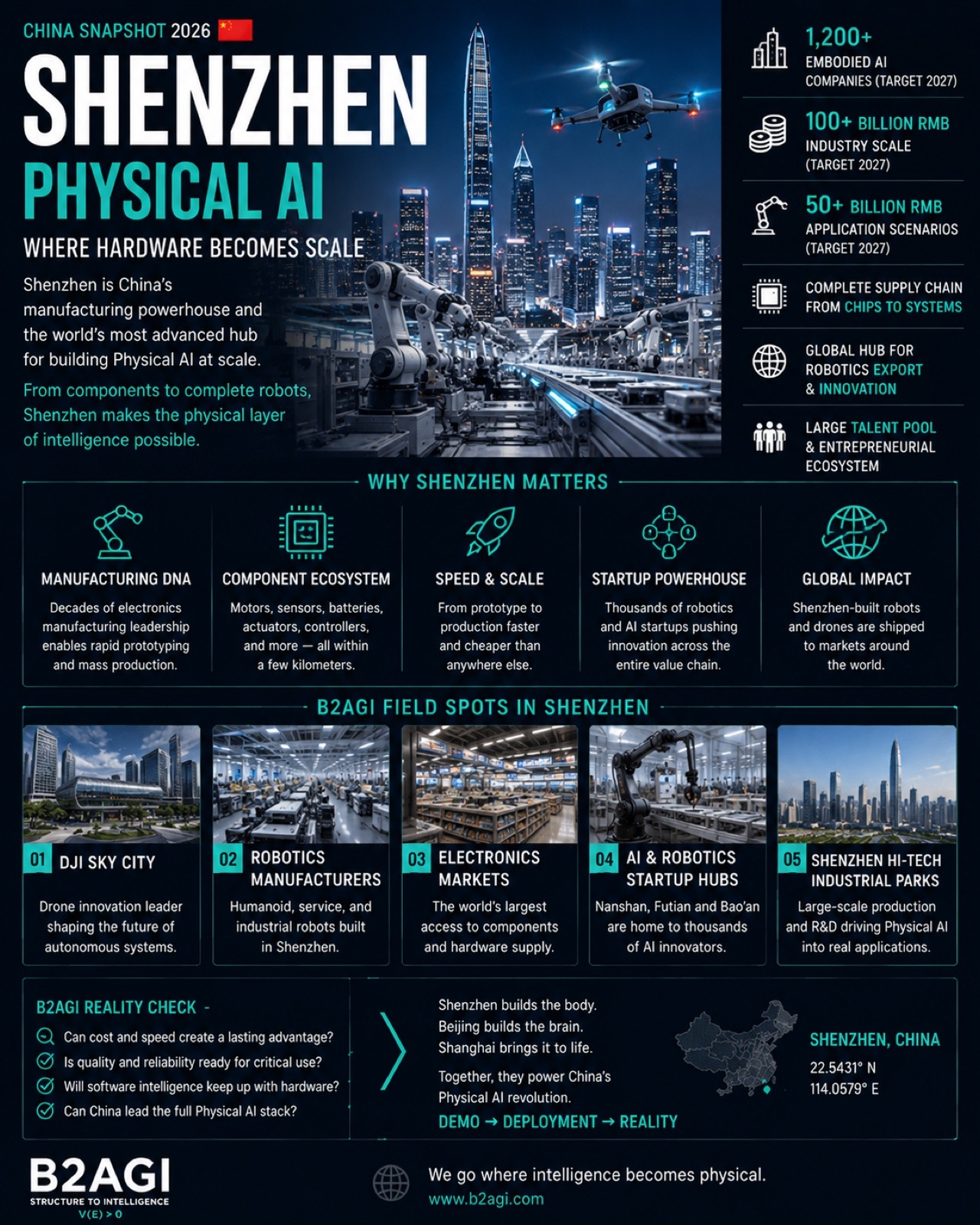 Physical AI in Shenzhen · 1/1