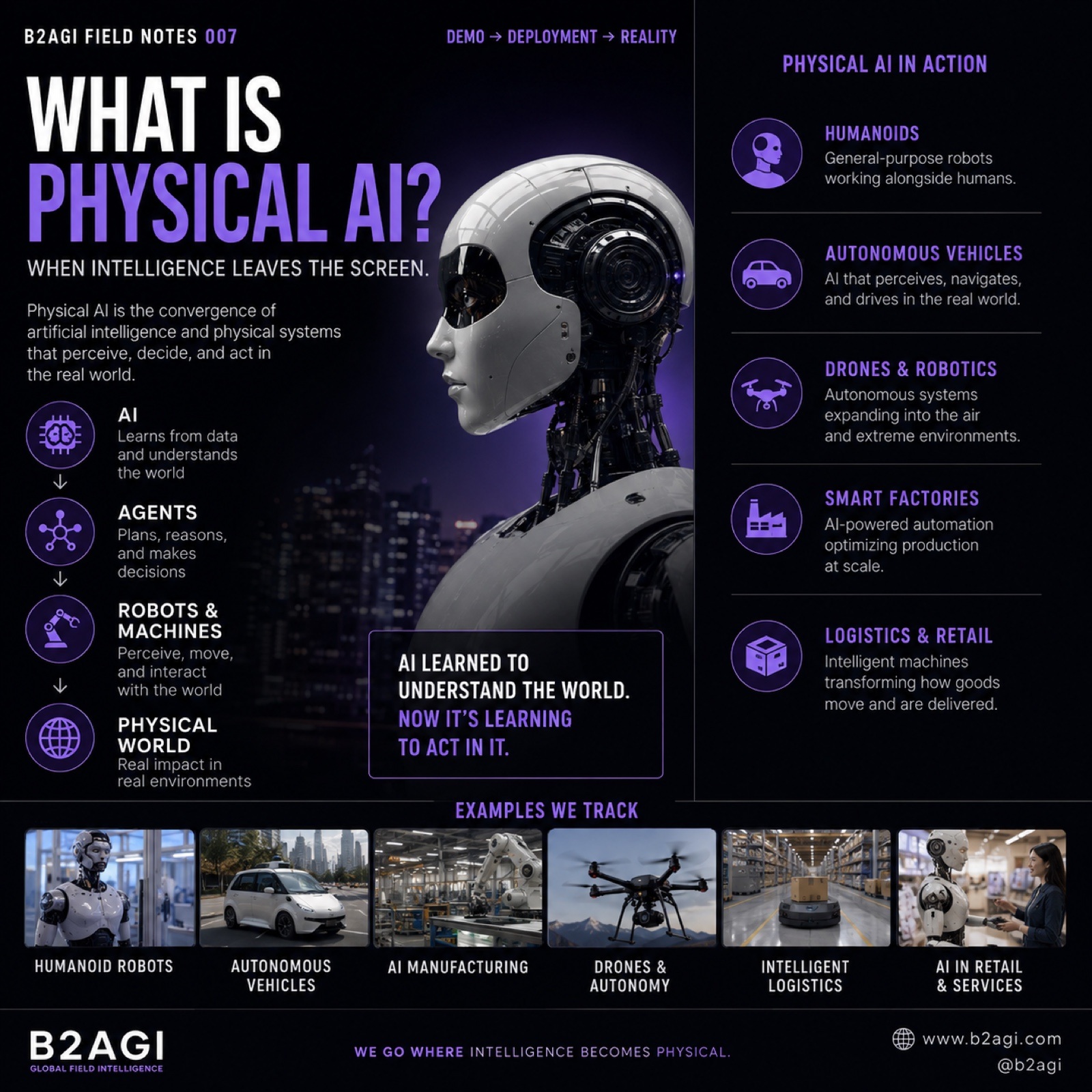 What is physical AI? · 1/1