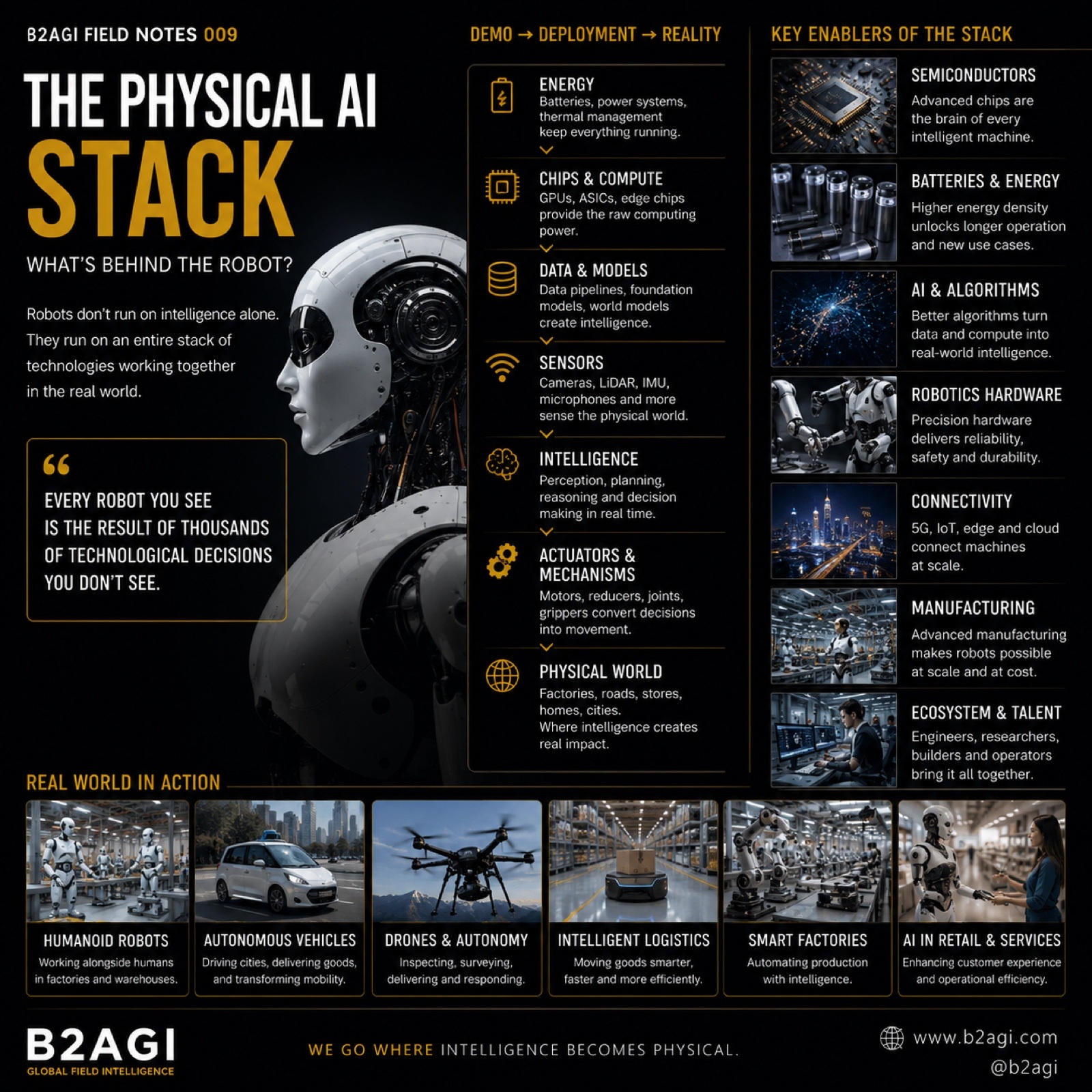 The physical AI stack · 1/1