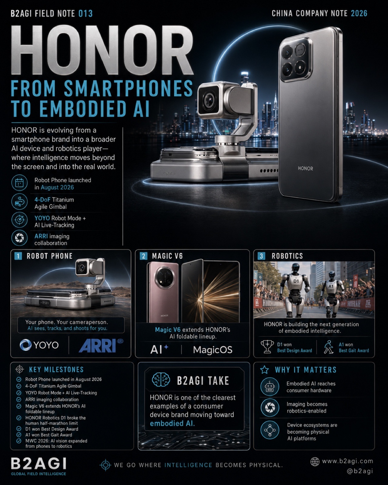 HONOR · 1/1