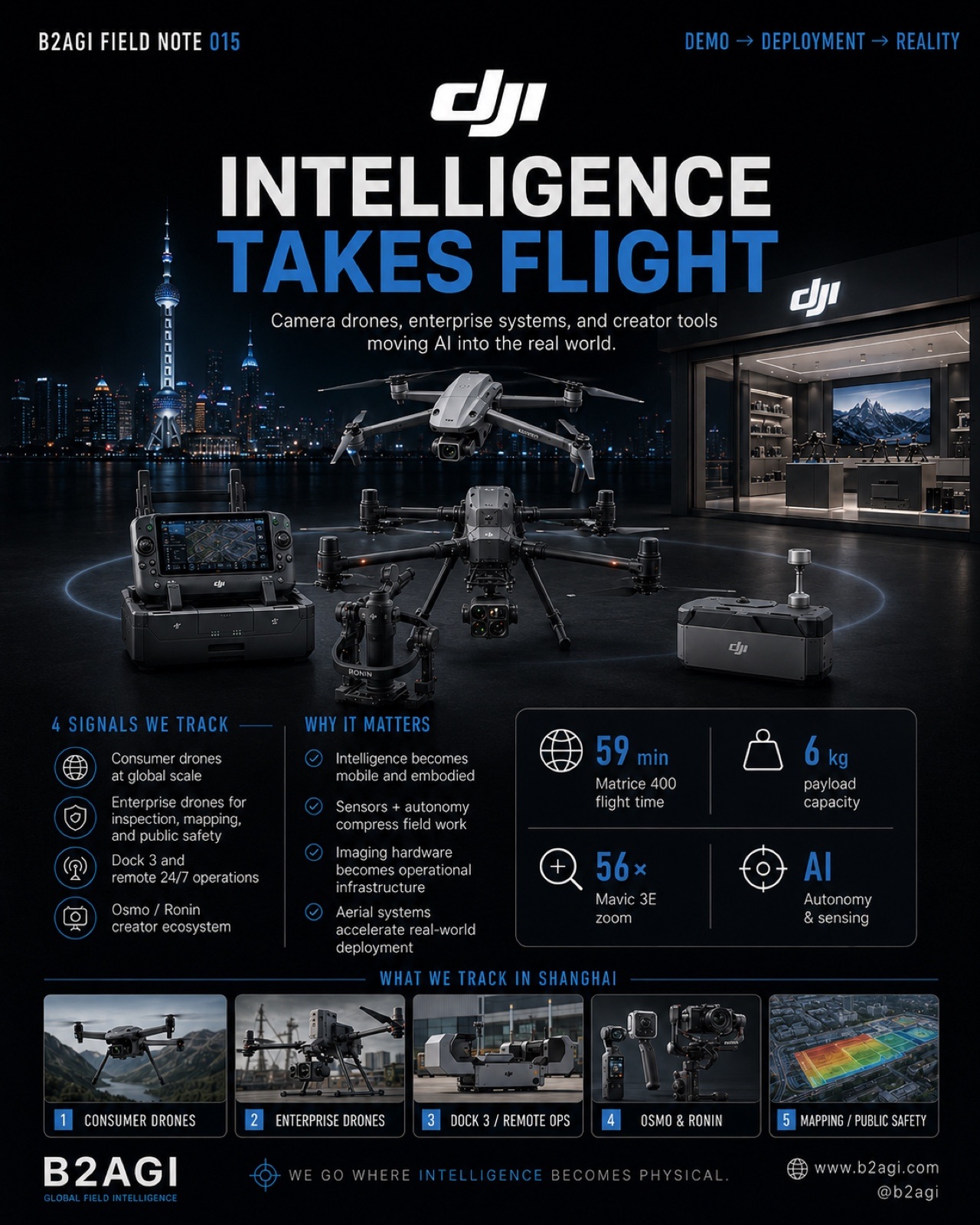 DJI · 1/1
