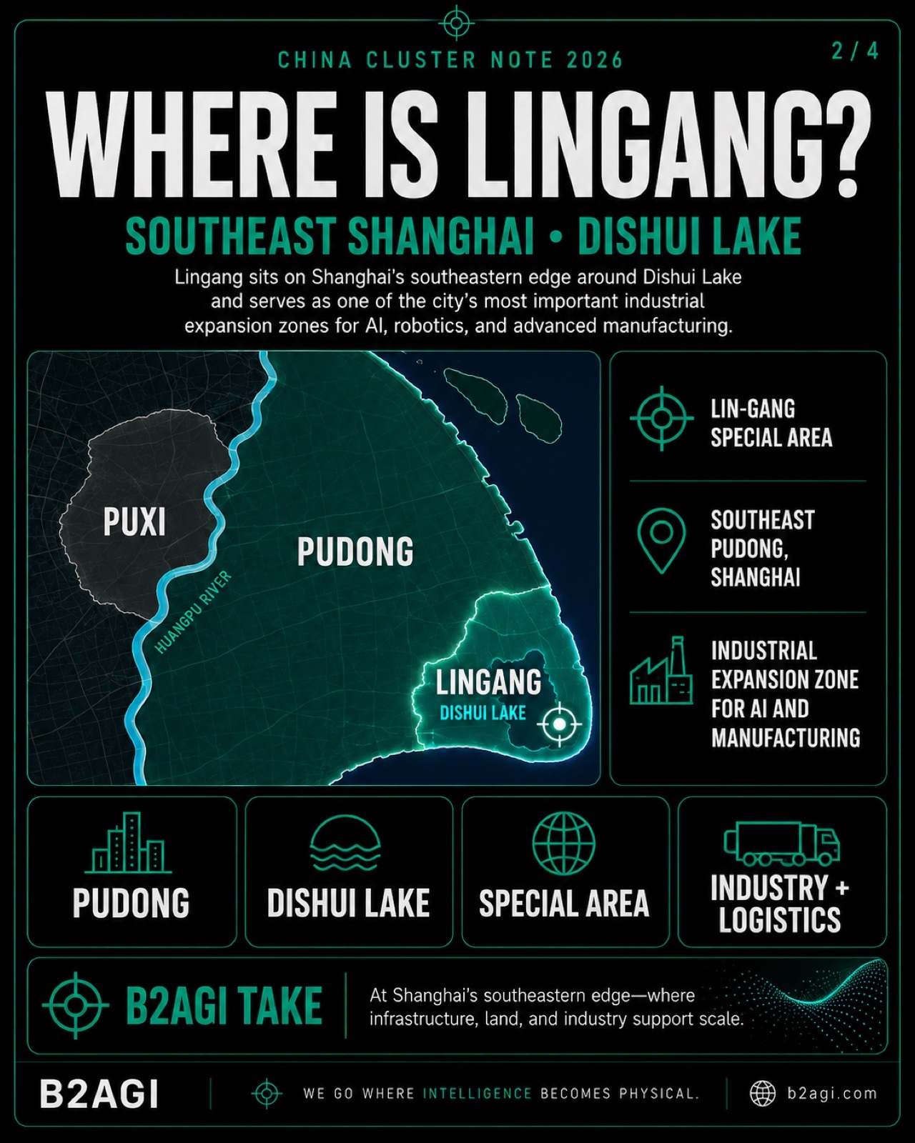 Lingang: scaling physical AI · 2/4