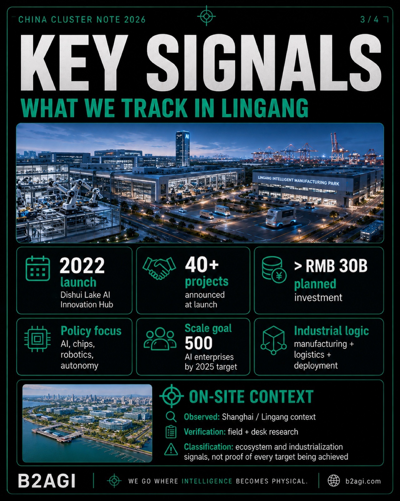 Lingang: scaling physical AI · 3/4