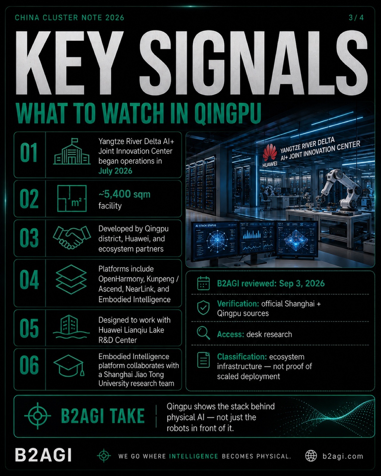Qingpu: Shanghai's AI connections · 3/4