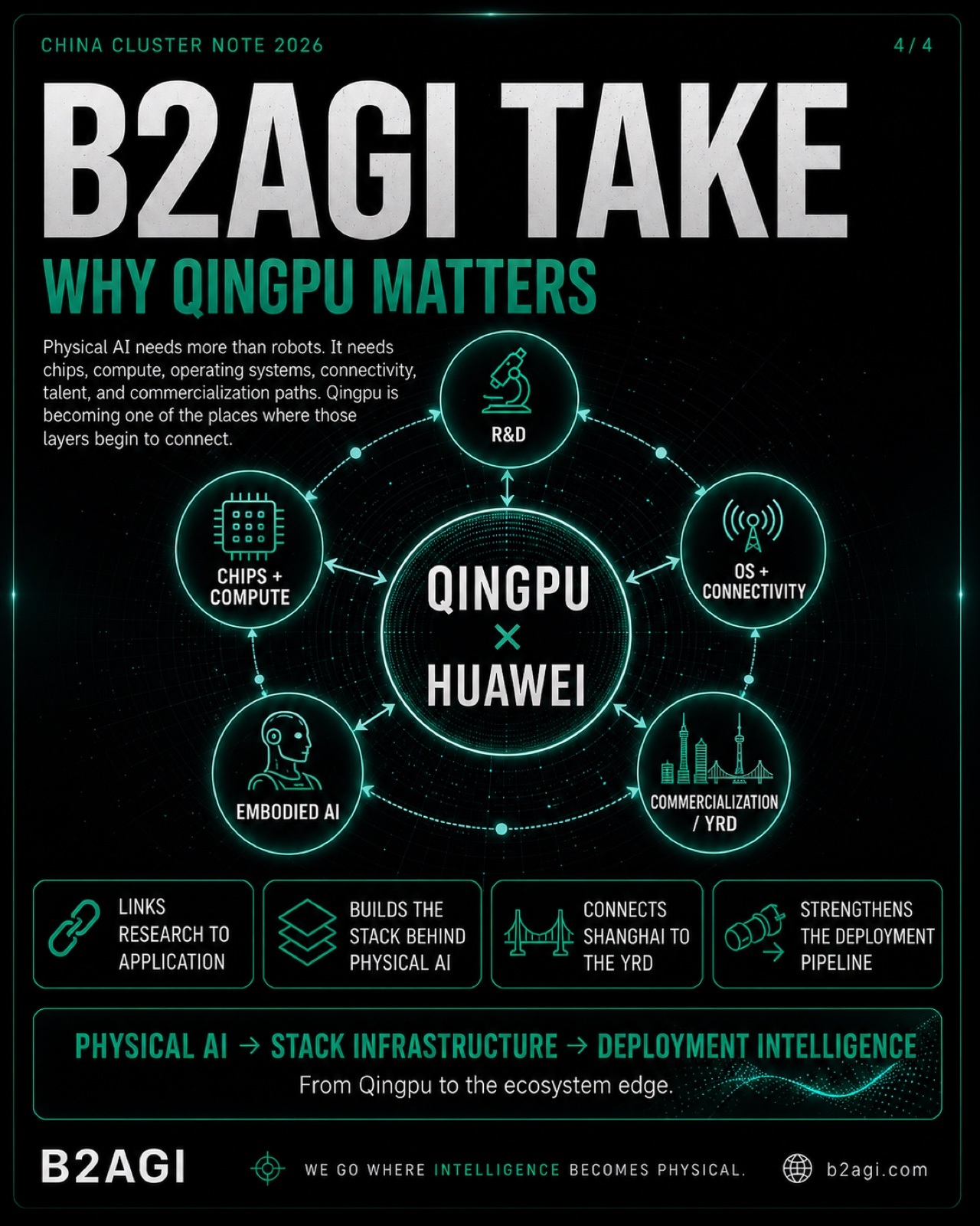 Qingpu: Shanghai's AI connections · 4/4