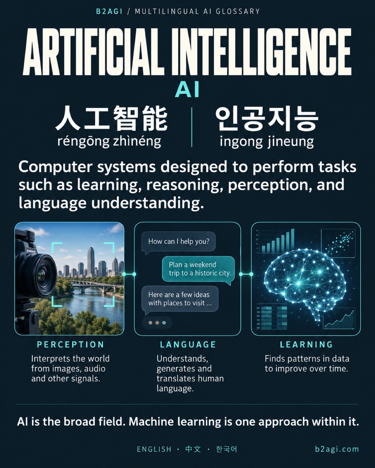 AI terms in Chinese and Korean · 2/8