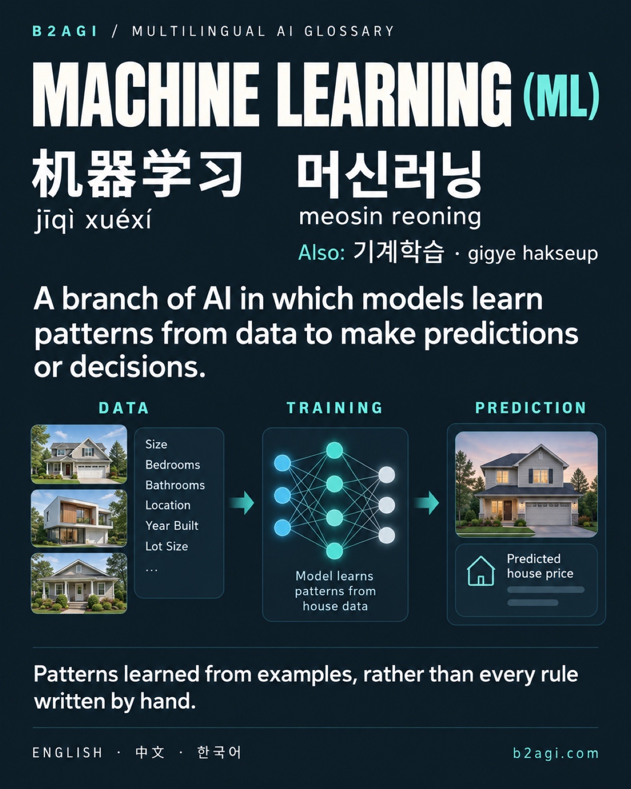 AI terms in Chinese and Korean · 3/8