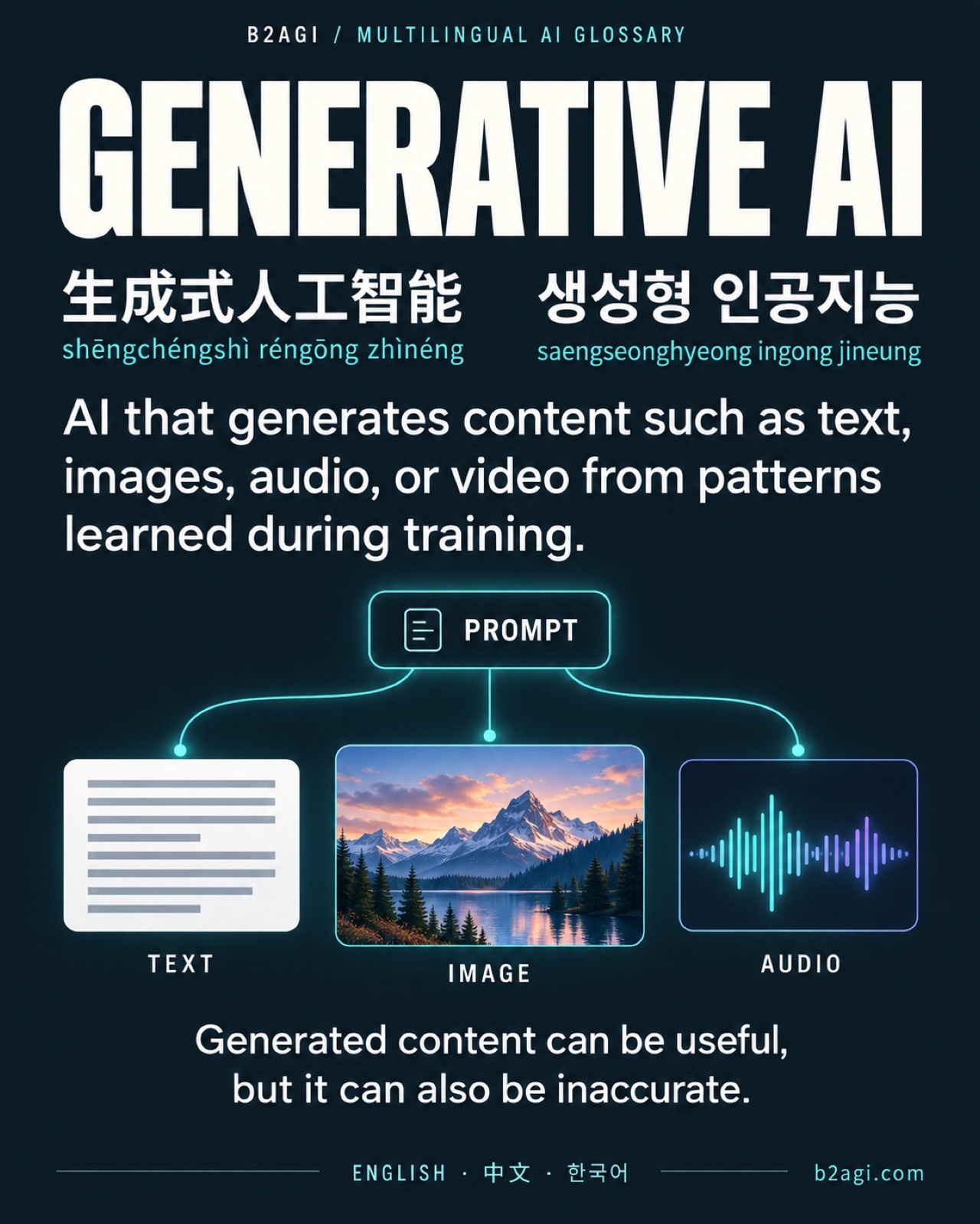 AI terms in Chinese and Korean · 5/8