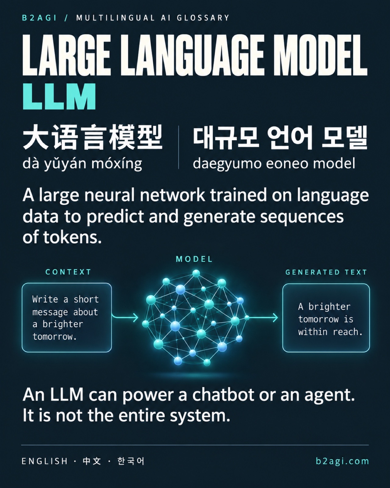 AI terms in Chinese and Korean · 6/8