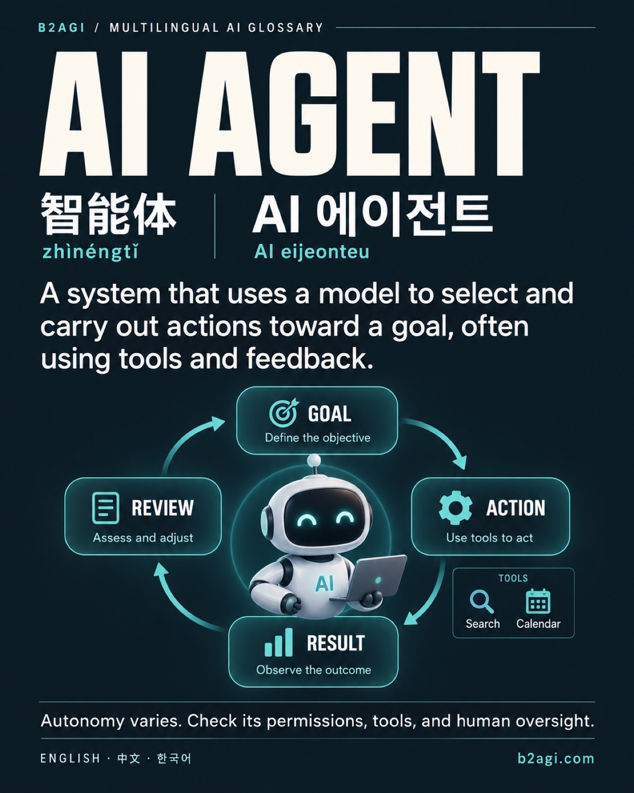 AI terms in Chinese and Korean · 7/8