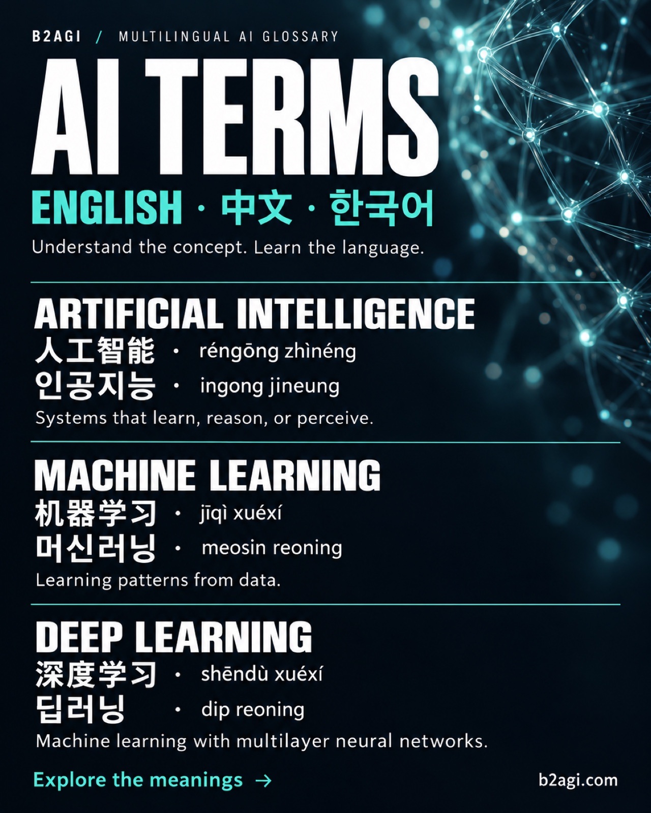 중국어·한국어 AI 용어