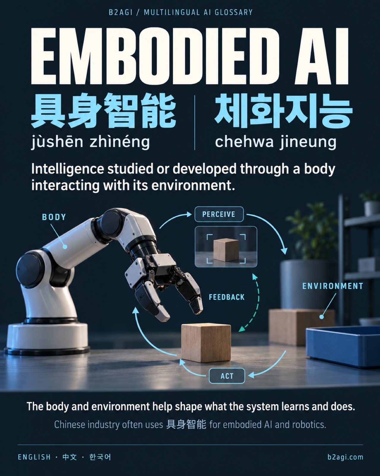 중국어·한국어 피지컬 AI·로봇 용어 · 3/8