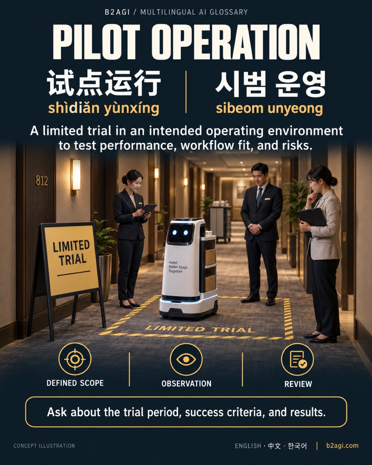 시연에서 실제 도입까지: 중국어·한국어 · 3/8