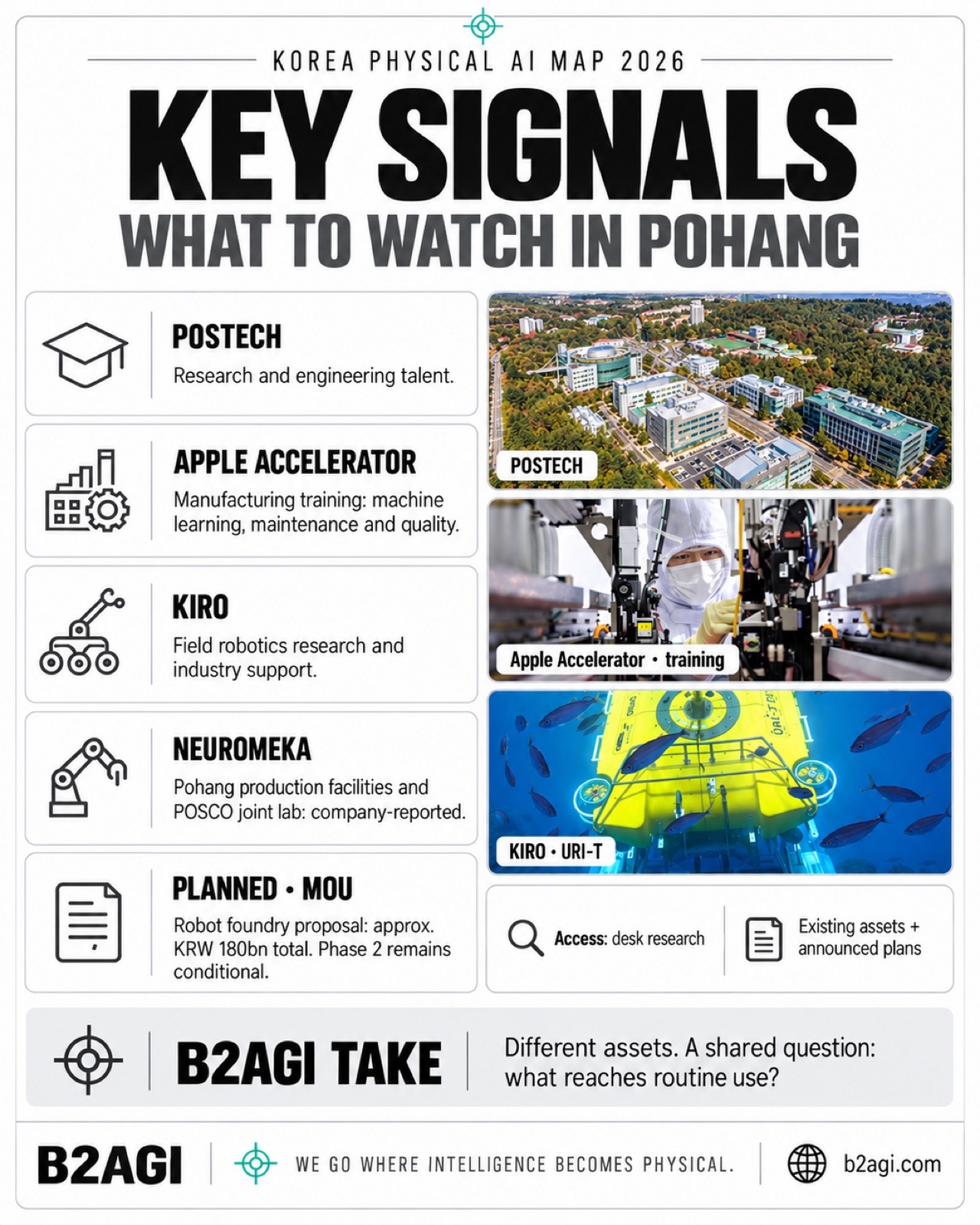 Pohang: making physical AI · 3/4