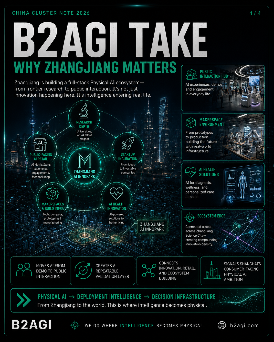 Zhangjiang: beyond a single robot · 4/4